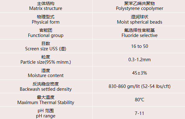 在實(shí)際水處理運(yùn)行中，離子交換樹脂選擇性的影響因素有哪些
